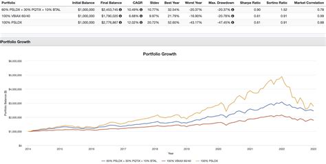 psldx distributions.